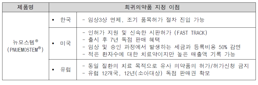 메디포스트(주)의 뉴모스템Ⓡ 희귀의약품지정 관련 주요 이슈