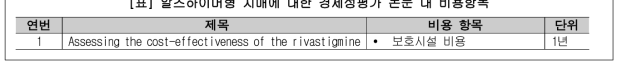 알츠하이머형 치매에 대한 경제성평가 논문 내 비용항목