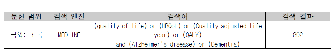 알츠하이머 치매의 삶의 질 문헌 검색 전략 및 결과