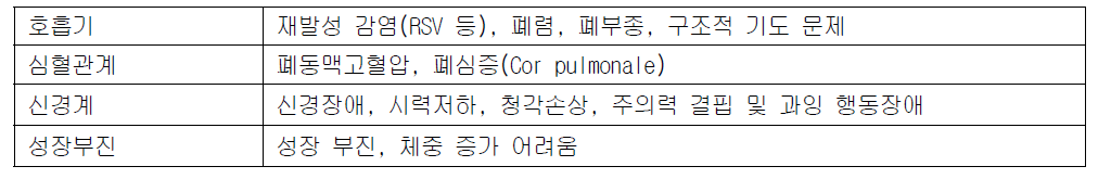 기관지폐이형성증에 의한 합병증