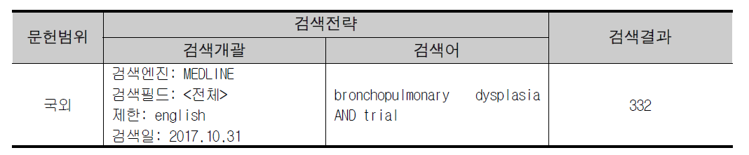 미숙아에서 기관지폐이형성증의 발생예방을 위한 약물치료 효과 임상문헌 검색전략