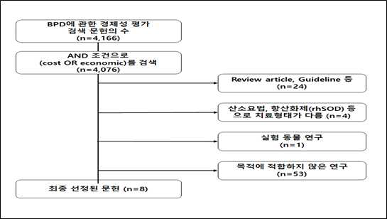 미숙아 기관지폐이형성증 경제성평가 문헌 선정에 대한 흐름도