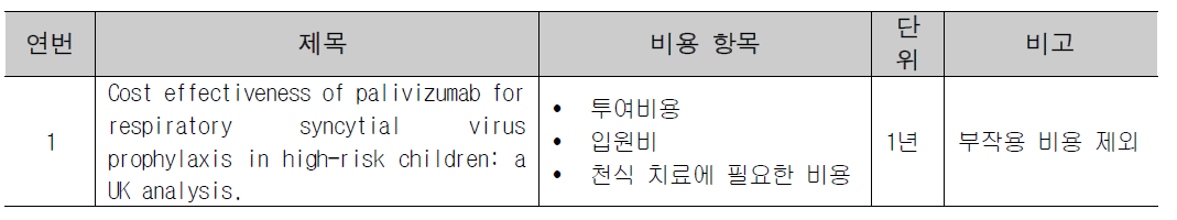 미숙아 기관지폐이형성증 경제성평가 논문 내 비용항목