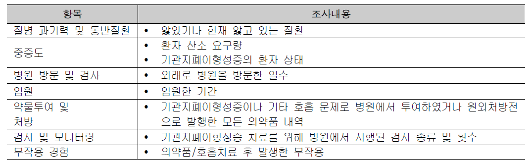 미숙아 기관지폐이형성증 환자 증례기록지를 이용한 의무기록 조사내용