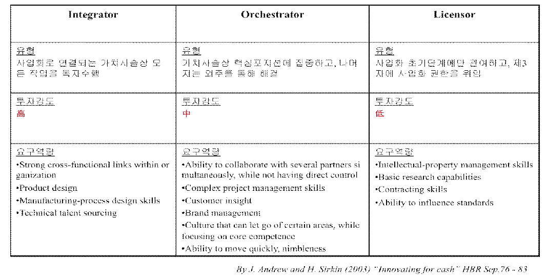 3가지 사업모델 유형