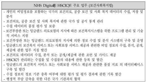 NHS Digital(舊 HSCIC)의 주요 업무