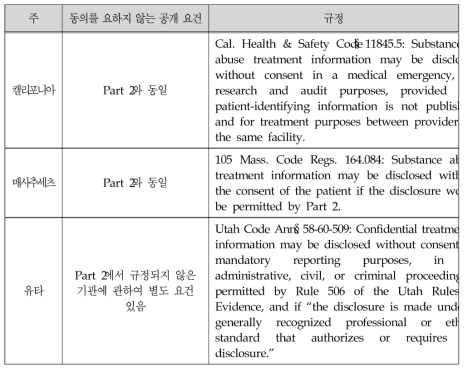 Part 2와 주법의 동의를 요하지 않는 공개 요건 비교