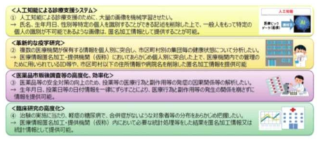 인정사업자가 실시하는 의료분야 연구개발에 기여하는 익명가공 방법(예)