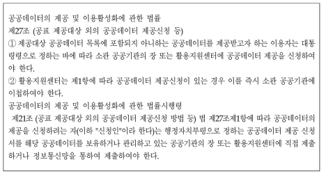 보건의료정보 제공 신청 관련 법령