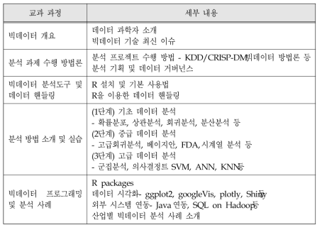 빅데이터 분석 전문가과정 교육 과정 교육 과정