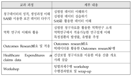 보건의료 빅데이터 사이언티스트 Analyst Course 과정 교과 과정