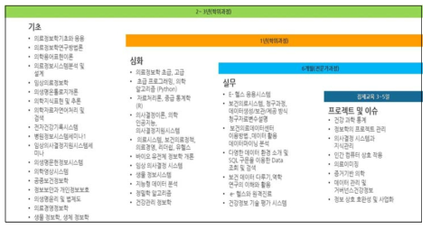 보건의료빅데이터 교육 프로그램(안)