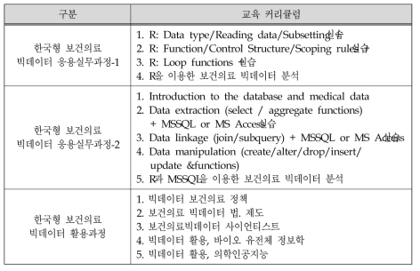 보건의료 빅데이터 시범교육 커리큘럼