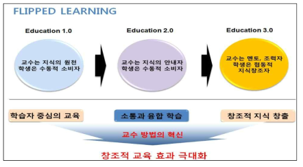 보건의료 빅데이터 교육 프로그램 추진체계