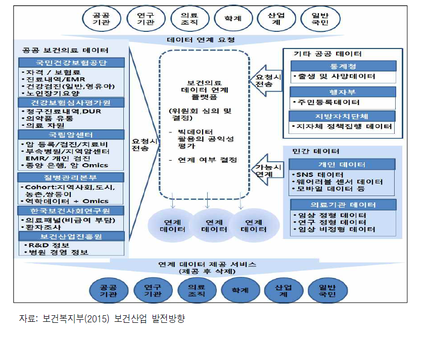 개방형 플랫폼 구현(예시)