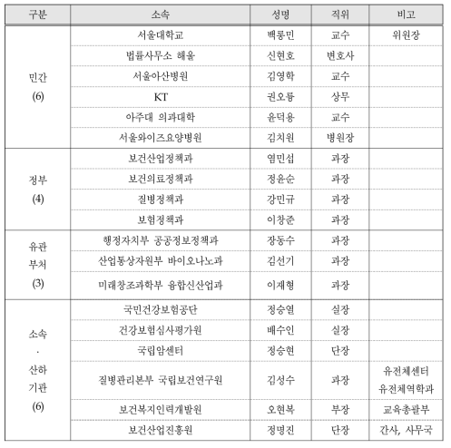 총괄 분과위원회 위원 명단 (19명)