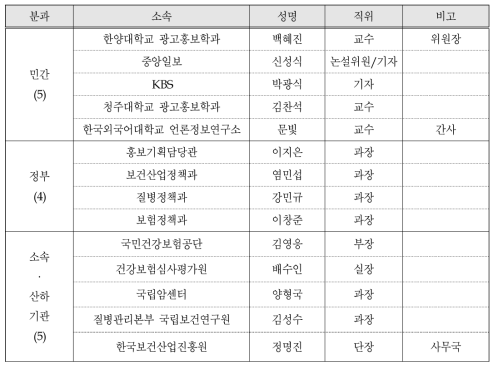 국민소통 분과위원회 위원 명단 (14명)