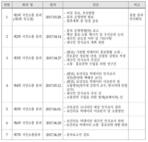 국민소통 분과위원회 운영 및 주요 안건