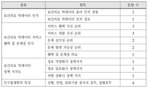 1차 조사 설문 구성