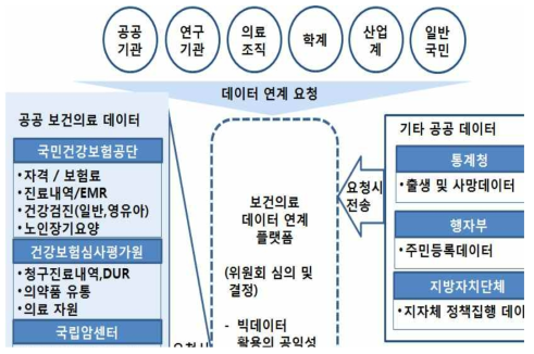 맞춤형 데이터셋 요청 웹사이트 흐름도