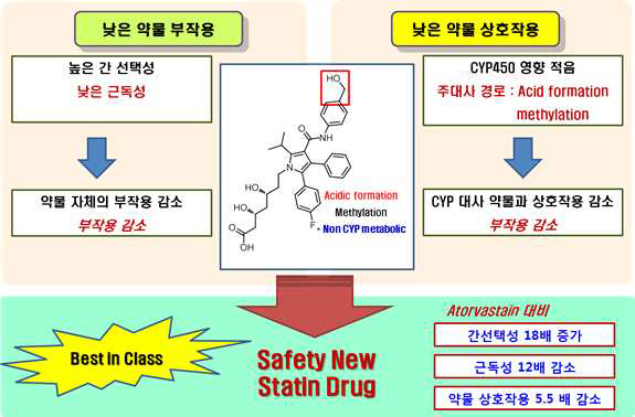 연구개발 컨셉