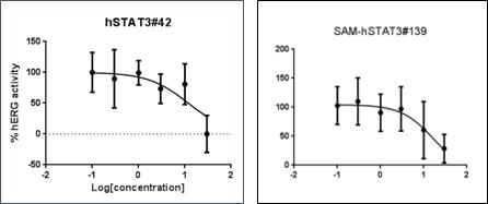 STAT3-SAMiRNA의 hERG channel assay 결과