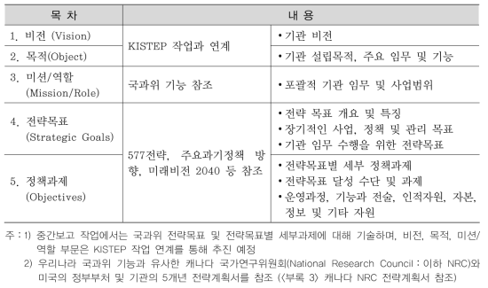 국과위 전략계획서 framework