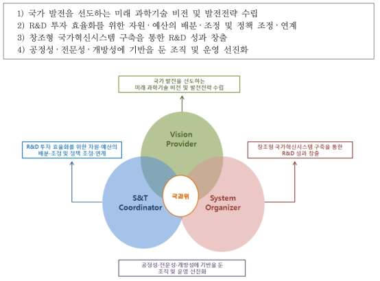 국과위의 역할 및 4대 전략목표