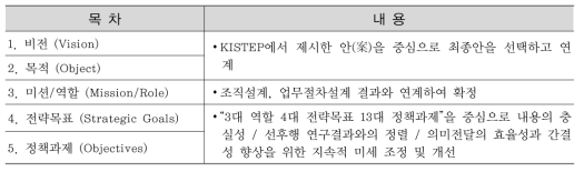 국과위 전략계획서 중간결론