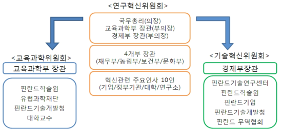 연구혁신위원회 구성