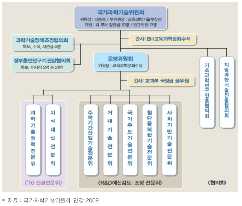 제3기 국과위 조직도