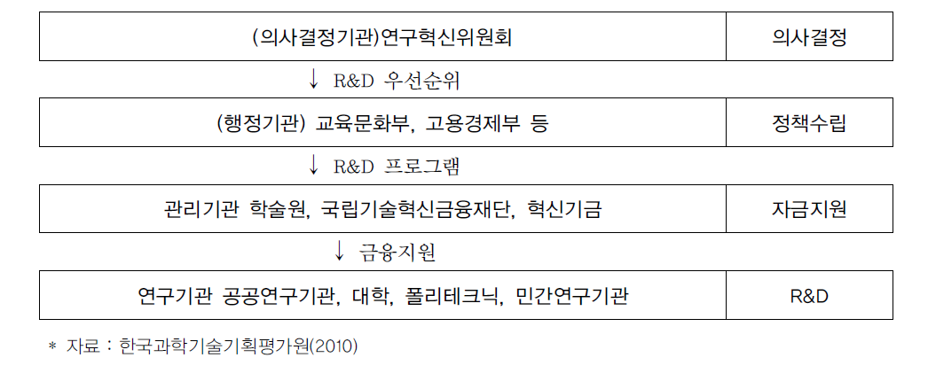 핀란드의 의사결정 과정