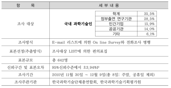 설문조사 설계