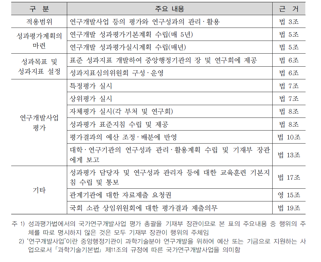 국가연구개발사업 등의 성과평가 및 성과관리에 관한 법률의 주요 내용