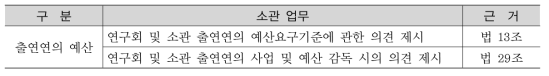 과학기술분야 정부출연연구기관 등의 설립·운영 및 육성에 관한 법률 및 시행령의 국과위 소관업무