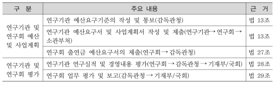 과학기술분야 정부출연연구기관 등의 설립 · 운영 및 육성에 관한 법률의 주요 내용