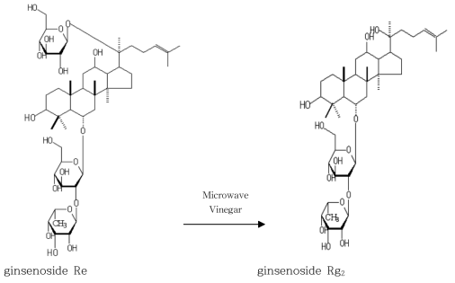 Transformation of protopanaxatriol saponin ginsenoside Re to ginsenoside Rg2