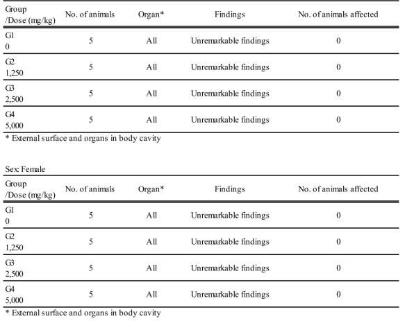 Summary of necropsy data for single dose toxicity study SD rats