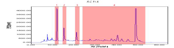 복분자씨부산물 추출분말의 Fr.4에 대한 Prep.용 HPLC spectrum