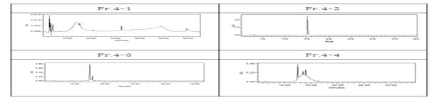 복분자 부산물 추출 분말의 Fr.4-1~4에 대한 분석용 HPLC spectrum profiles