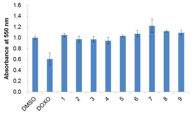 백년초, 여주, 시계꽃추출물 혼합물의 세포독성 평가.