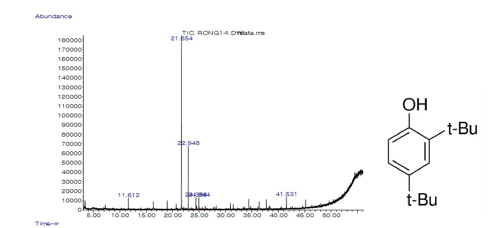 EI/MS spectrum of active compound from Cinnamomum loureirii extract