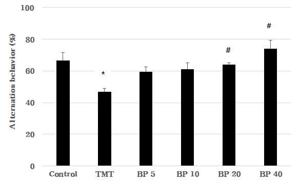 Effects of 2,4-di-tert-butylphenol on spontaneous alternation behavior.