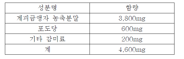 분말 배합비