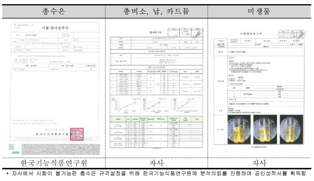 용안육 열수추출물에 규격설정 시험성적서