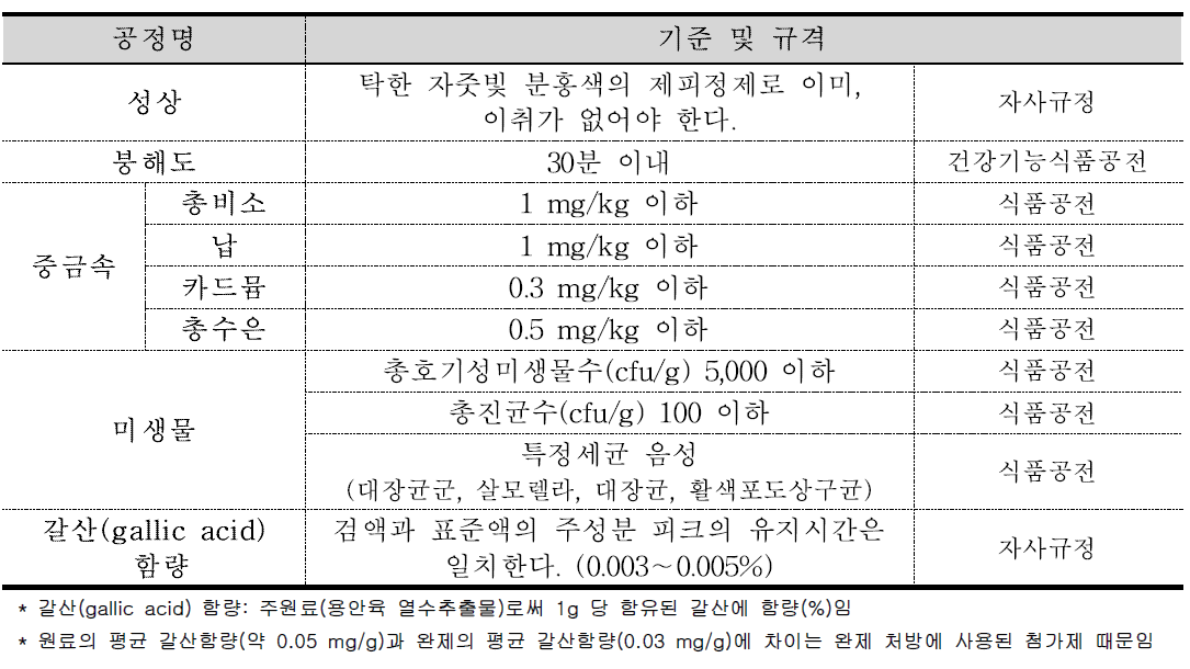 완제의 기준 · 규격