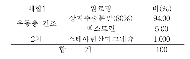 상지추출분말 75%