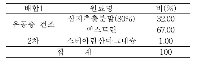 상지추출분말 25%