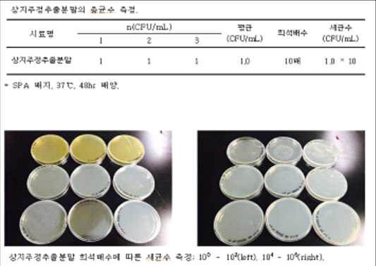 상지 주정 추출 분말의 미생물 균수 측정.