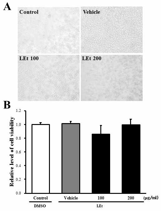 Effects of extraction of A. cochinchinensis (LEt) on cytotoxicity in RAW264.7 cells.